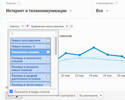 Аналіз конкурентів в Google Analytics 2