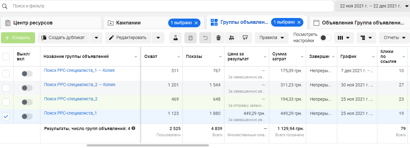 Реклама в Facebook Ads – Результаты Реклама в Facebook Ads - Результаты
