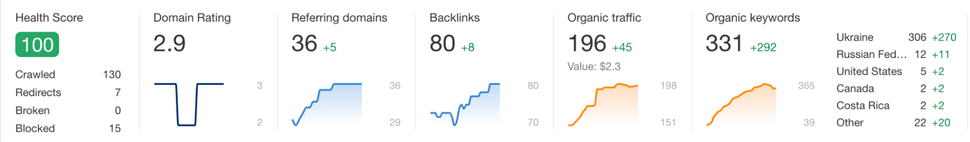 SEO-просування сайту