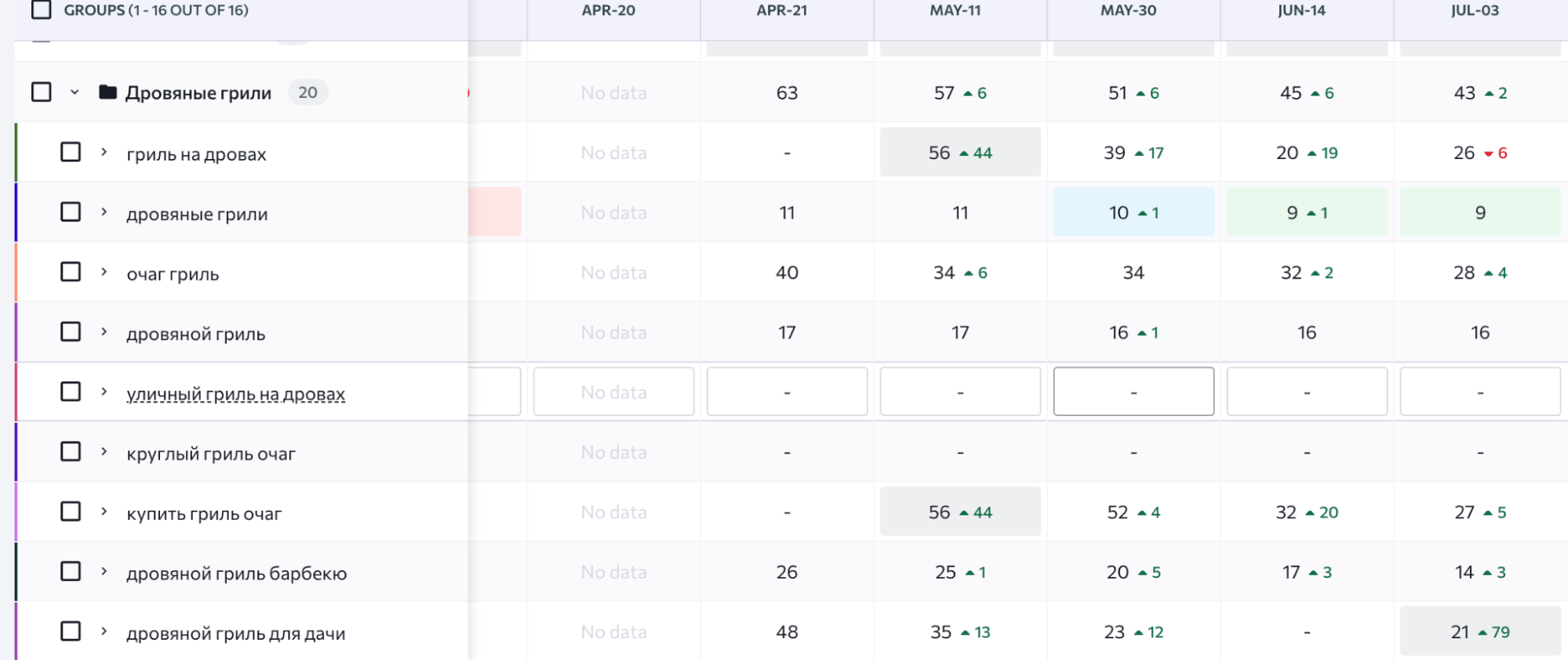 Результаты продвижения сайта