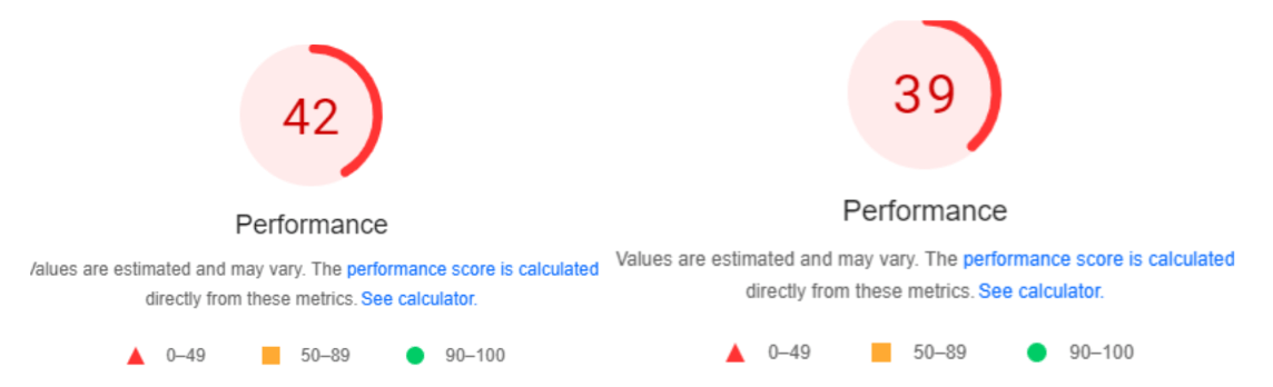 Швидкість завантаження сайту