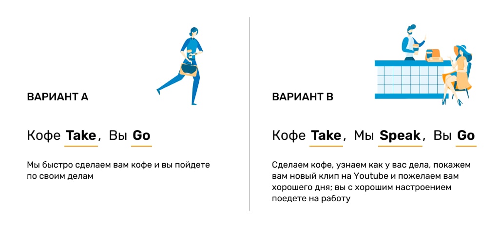 Позиционирование бренда