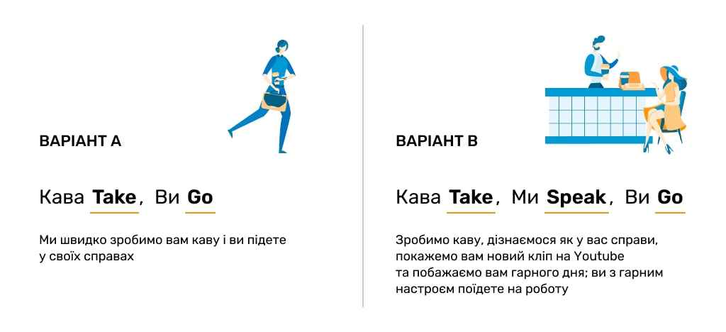 Позиціонування бренду