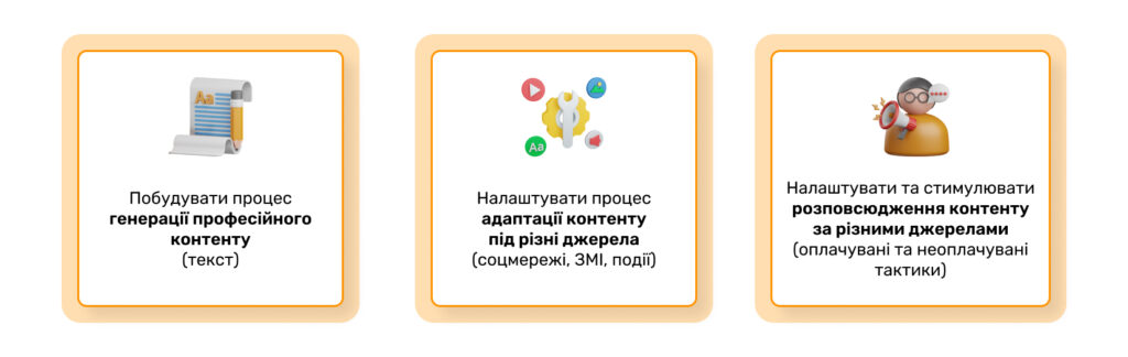 Просування Бренда. Brand Promotion Tactic